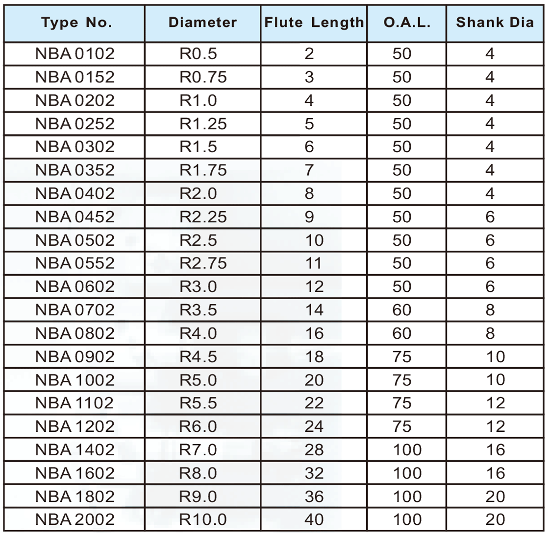 NBA超微粒球刀2刃